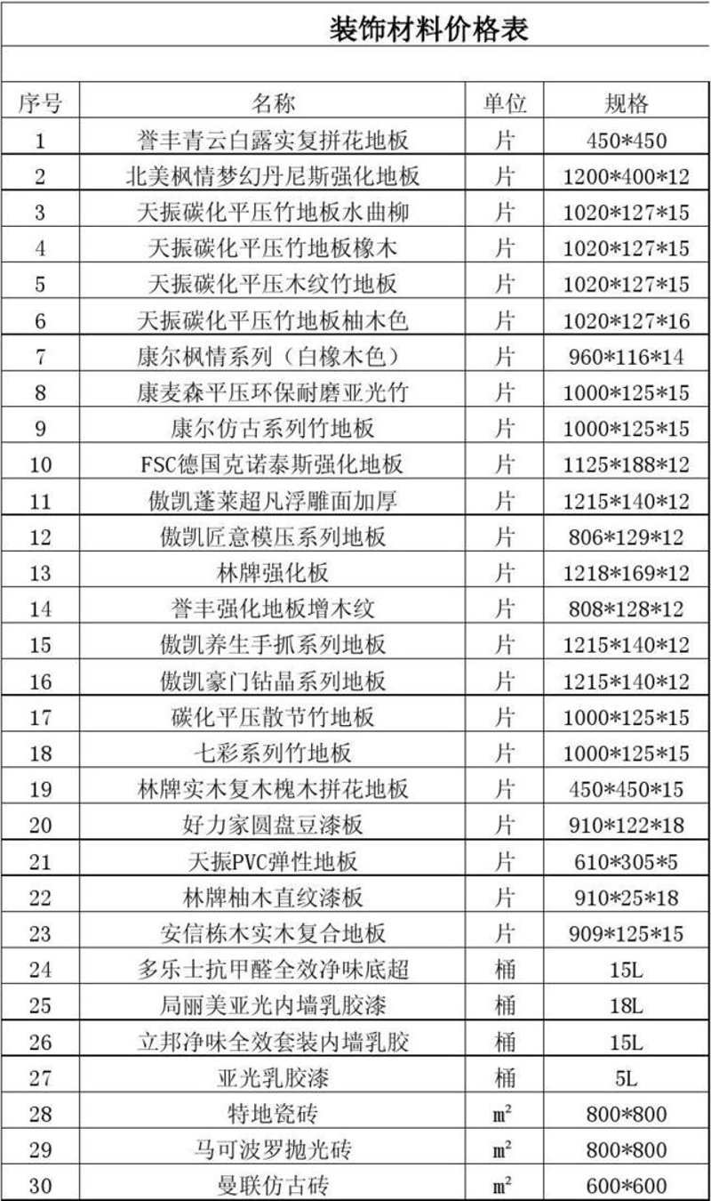 室内装修材料：构建理想生活的基石